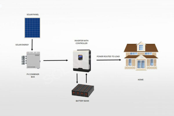 Solar Inverter Among Solar System: Functions And Types – Solarstone Power