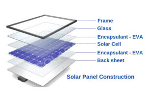 Solar Glass: What Is It & What Is Its Role In Solar Panels ...