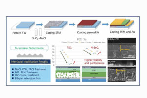 Manufacturing Process Of Silicon Solar Cell – Solarstone Power