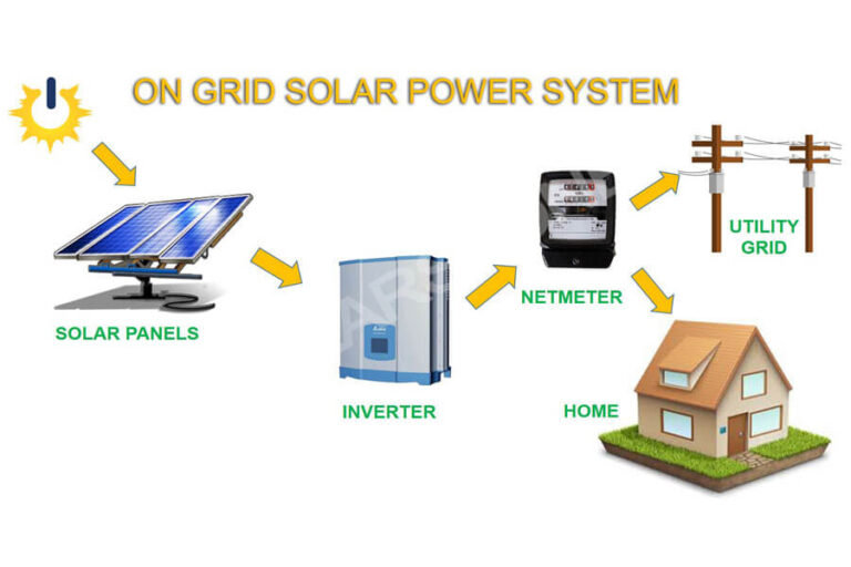 Working principle of photovoltaic grid-connected inverter – Solarstone ...